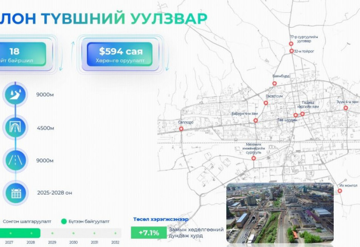 Нийслэлийн 18 байршилд олон түвшний уулзвар барина