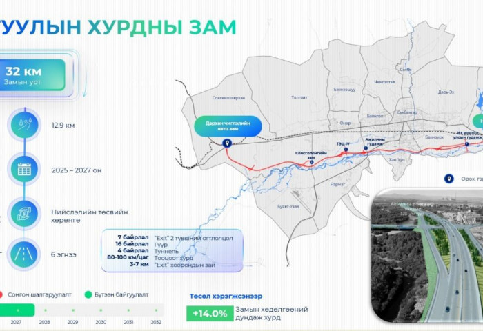 Туулын хурдны замын гүүрэн байгууламжийн урт 6771 метр байсныг 9878 урт метр болгон нэмэгдүүллээ