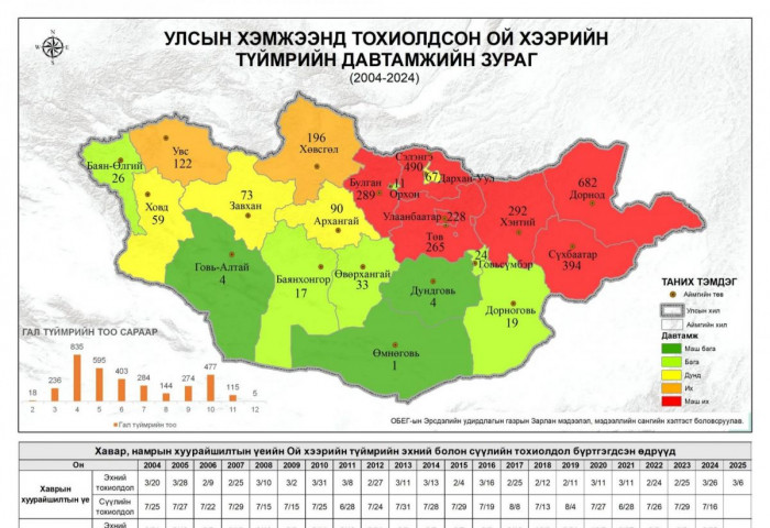 Санаандгүй алдсан ганц цогноос нөхөж баршгүй гамшиг үүсдэг