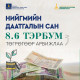 Нийгмийн даатгалын сангийн хөрөнгө 8.6 тэрбум төгрөгөөр арвижлаа