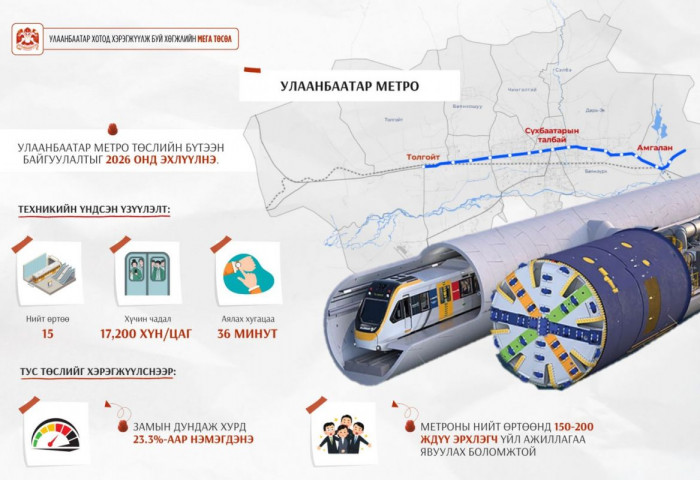 Улаанбаатар метро төслийн бүтээн байгуулалтыг 2026 онд эхлүүлнэ
