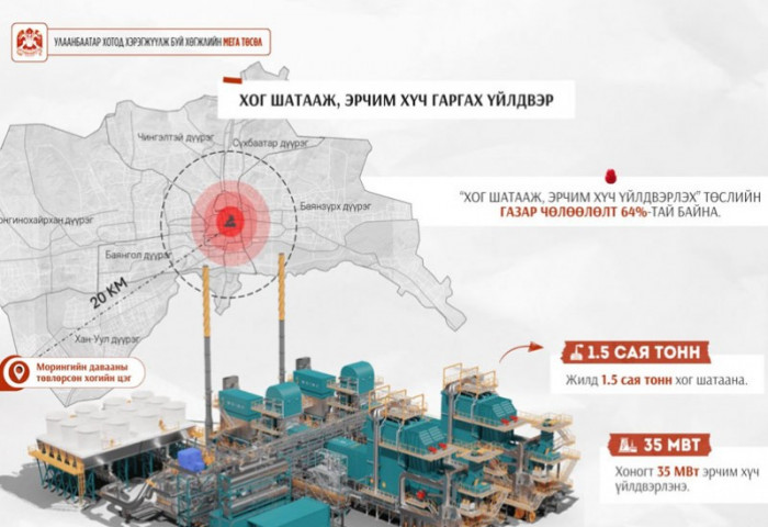 Морингийн даваанд жилд 1.5 сая тонн хог шатааж, эрчим хүч гаргах үйлдвэр барих газар чөлөөлөлт үргэлжилж байна