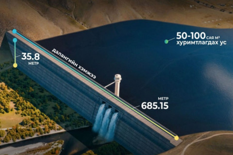 Туул усан цогцолбор төсөл нь нийслэлийн усны аюулгүй байдлыг хангах шинэ эх үүсвэр болно