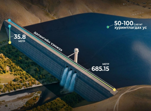 Туул усан цогцолбор төсөл нь нийслэлийн усны аюулгүй байдлыг хангах шинэ эх үүсвэр болно