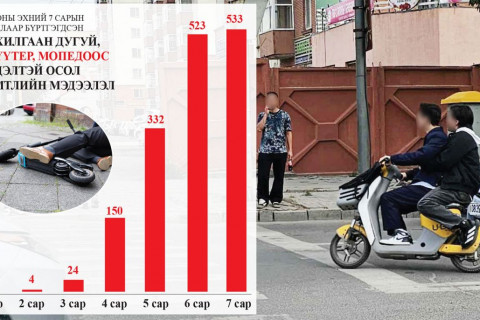 Скүүтер, мопедын хэрэглээнд 185 албан хаагч хяналт тавьж ажиллана