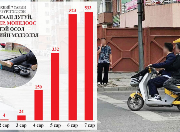 Скүүтер, мопедын хэрэглээнд 185 албан хаагч хяналт тавьж ажиллана