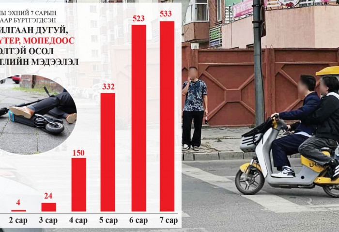 Скүүтер, мопедын хэрэглээнд 185 албан хаагч хяналт тавьж ажиллана