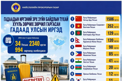 34 улсын 2340 иргэн зөрчил гаргажээ