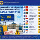 34 улсын 2340 иргэн зөрчил гаргажээ