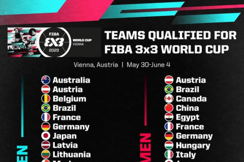 FIBA 3x3 World Cup-д оролцох эрхээ авсан улсуудыг зарлалаа