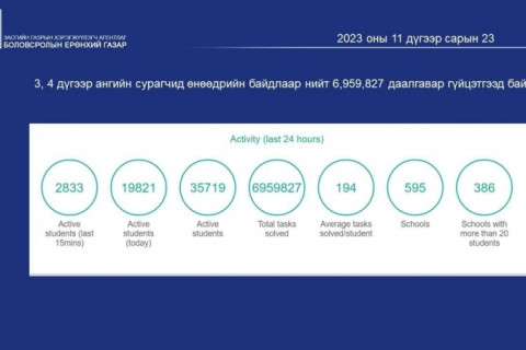 “EDUTEN” платформ дээр суралцагчид хэрэгцээндээ тохирсон даалгаврыг гүйцэтгэх боломжтой