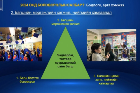 Боловсрол, шинжлэх ухааны сайд Л.Энх-Амгалан аймаг, нийслэлийн Засаг дарга нарт мэдээлэл өгөв