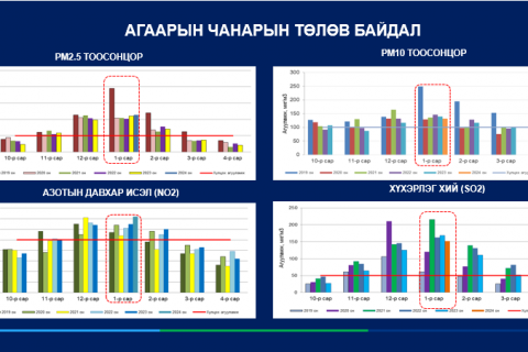 Дулаан, уур үйлдвэрлэгчдийн нүүрсний хэрэглээг халж, технологийн шилжилт хийнэ