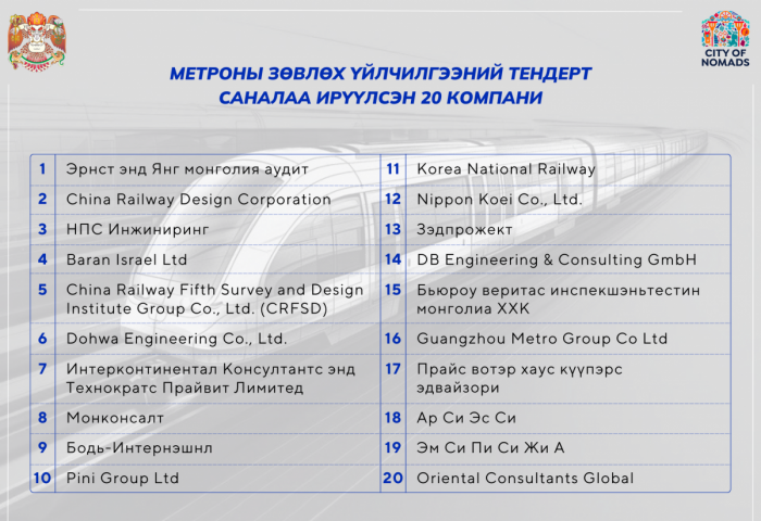 Метроны зөвлөх үйлчилгээний тендерт 11 улсын компани санал ирүүлэв