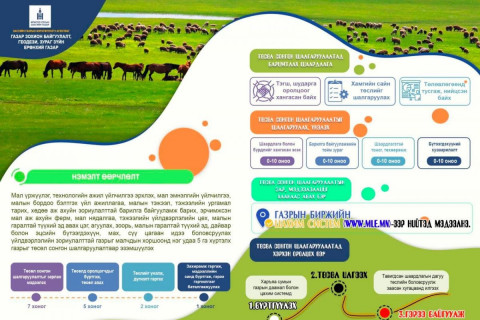 Малчдын хоршоонд нэг удаа 5 га хүртэлх газрыг төсөл сонгон шалгаруулалтын зарчмаар олгоно.