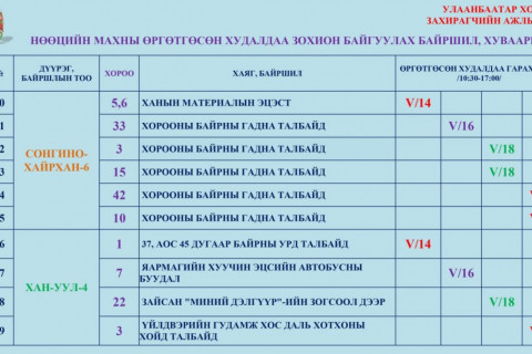 Нийслэлийн 9 дүүргийн 33 байршилд нөөцийн махны өргөтгөсөн худалдааг зохион байгуулж байна