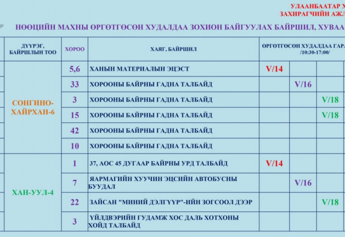 Нийслэлийн 9 дүүргийн 33 байршилд нөөцийн махны өргөтгөсөн худалдааг зохион байгуулж байна