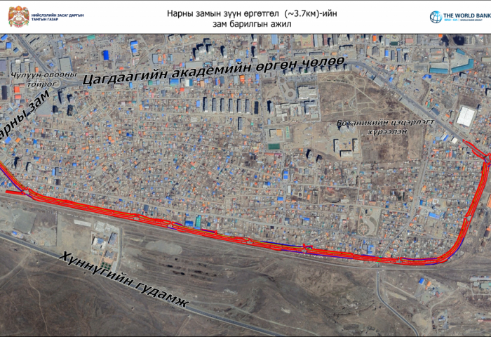 Нарны замын зүүн хэсэгт 3.7 км, Сэлбэ голын баруун эрэгт 2.7 км авто замыг цогц, гудамж замын жишгээр шинээр барина