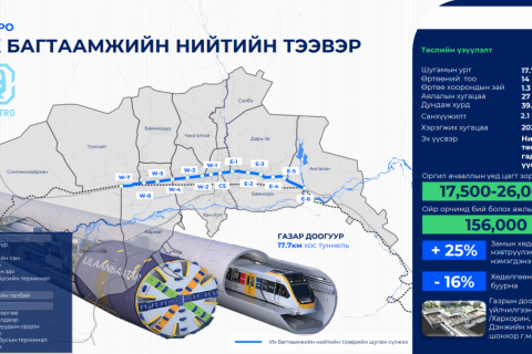 Х.Нямбаатар: Ойролцоогоор 25-35 метрийн гүнд метроны зорчилт хөдөлгөөн хийгдэнэ