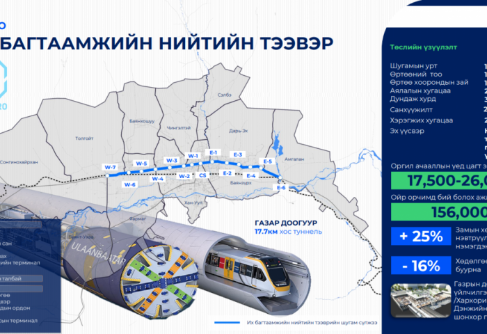 Х.Нямбаатар: Ойролцоогоор 25-35 метрийн гүнд метроны зорчилт хөдөлгөөн хийгдэнэ