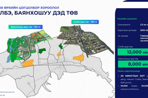 Х.Нямбаатар: Сэлбэ, Баянхошуу дэд төвүүдийн барилгын ажилд төрийн өмчийн компани оруулахгүй