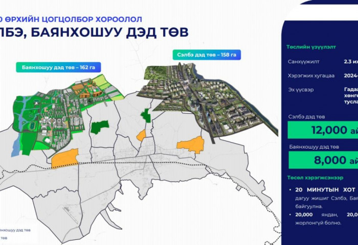 Х.Нямбаатар: Сэлбэ, Баянхошуу дэд төвүүдийн барилгын ажилд төрийн өмчийн компани оруулахгүй